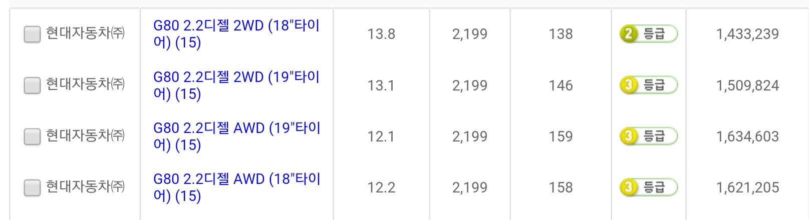 제네시스 G80 2.2디젤 에너지관리공단 인증 | 인스티즈
