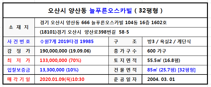 늘푸른산업환경 이미지