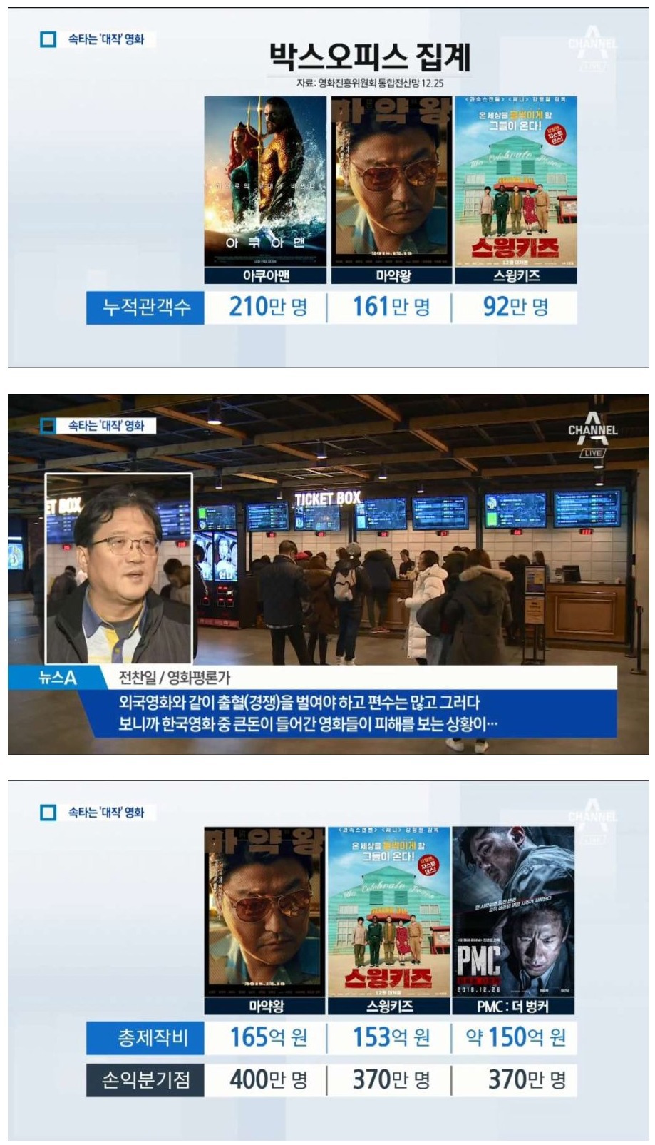 외국영화의 출혈경쟁에 피해보는 한국 대작영화들 | 인스티즈