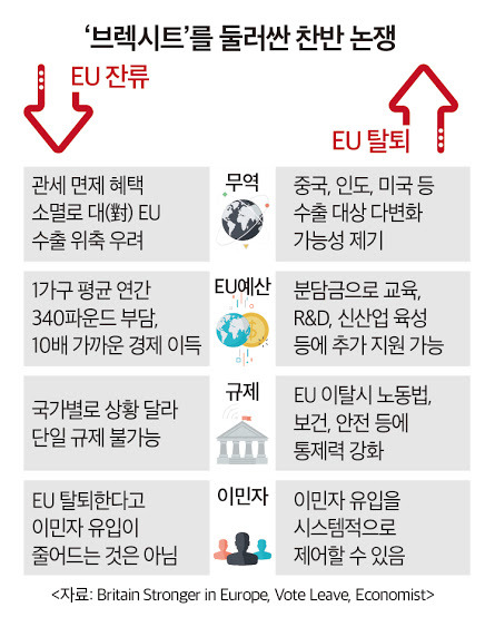 유럽연합(EU)에 대해 알아보자!!(Feat.한중일도뭉치면좋을텐데) | 인스티즈
