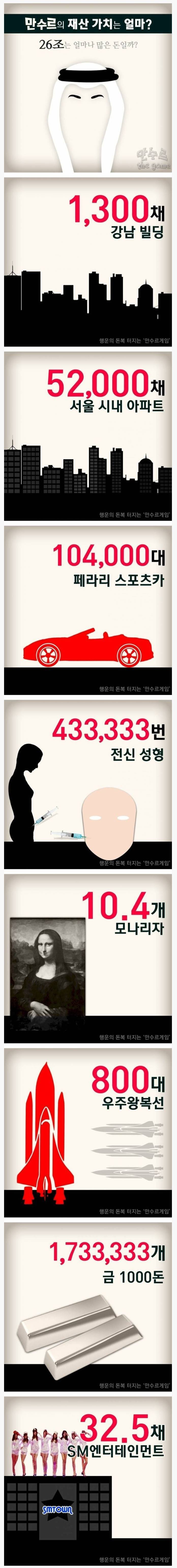 재미로 보는 만수르 재산 체감 | 인스티즈