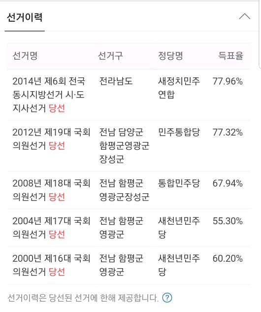 이낙연 대권도전한다vs안한다.jpg | 인스티즈