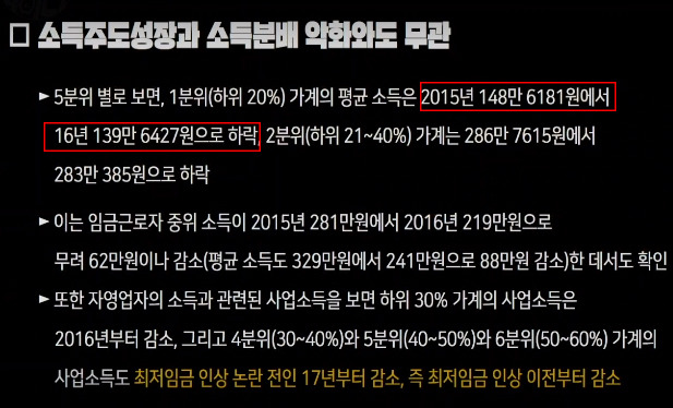 야당과 언론의 '문재인 정부 소득주도경제' 흠집내기.. 도를 넘어도 한참 넘어서 화가나서 쓰는글 | 인스티즈