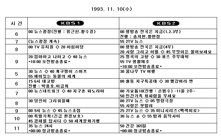 점심시간에 TV가 안나오던 시절 | 인스티즈