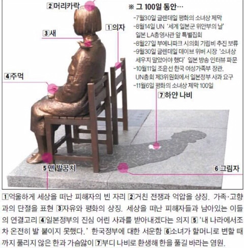 [상식함양] 소녀상의 각 부분 세부 의미 | 인스티즈
