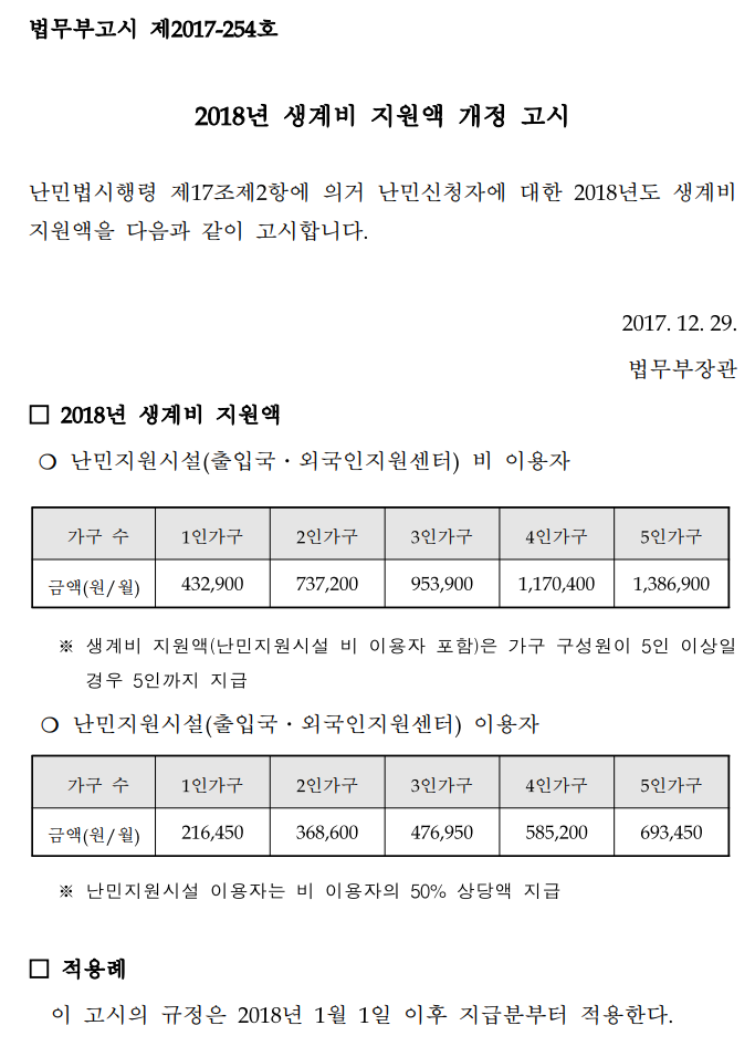 아무런 법적 근거 없이 예멘인 단체 취업허가하겠다는 법무부 소속 제주 출입국 외국인청 | 인스티즈