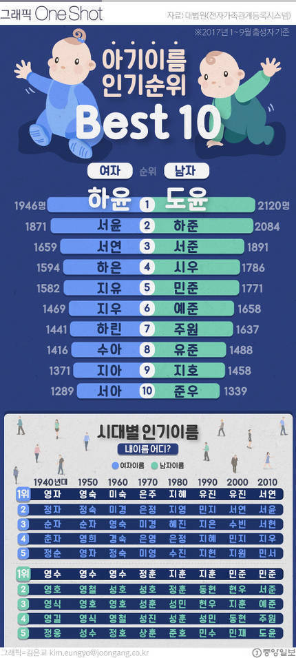 나중에 아이를 가지면 (안가질거라도 만약 아이를 가진다는 가정하에) 아이에게 지어주고 싶은 이름은?? | 인스티즈