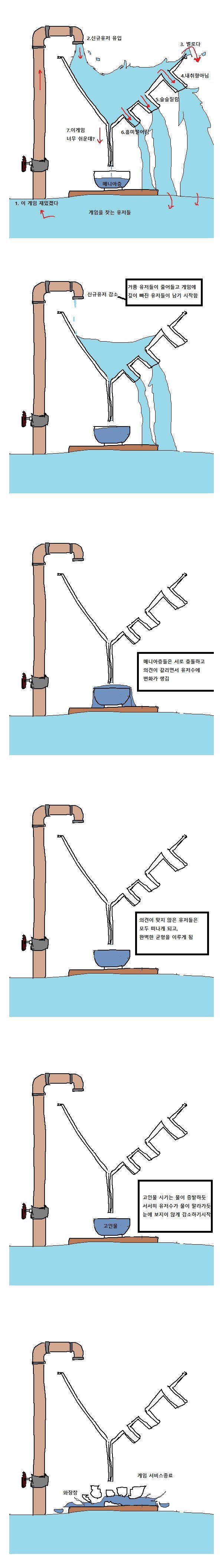 게임에서 고인물이 형성되는 과정 | 인스티즈