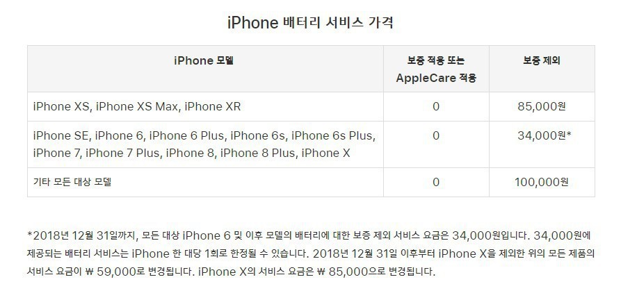 아이폰 배터리 서비스 가격 | 인스티즈