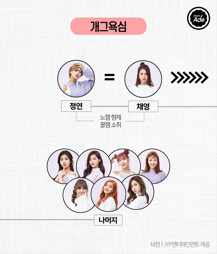 트와이스 서열정리 | 인스티즈