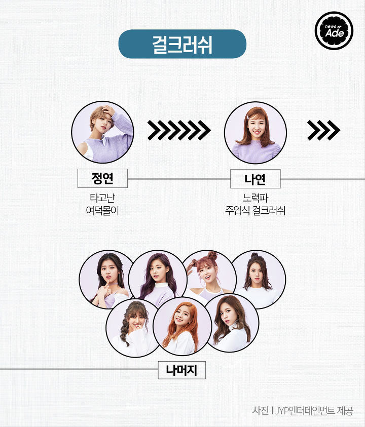 트와이스 서열정리 | 인스티즈