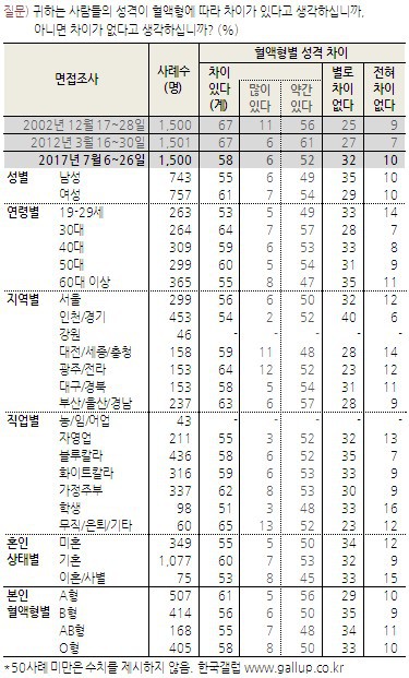 생각보다 많은 사람들이 믿는 것 | 인스티즈
