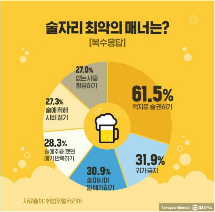 술자리 최악의 매너는?.JPG | 인스티즈