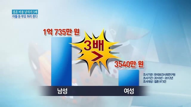 한중일 결혼 문화차이 | 인스티즈