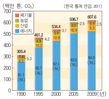 추풍령가스 이미지