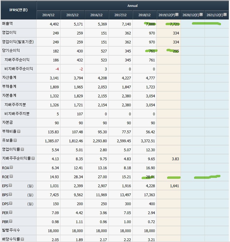 아르더 이미지