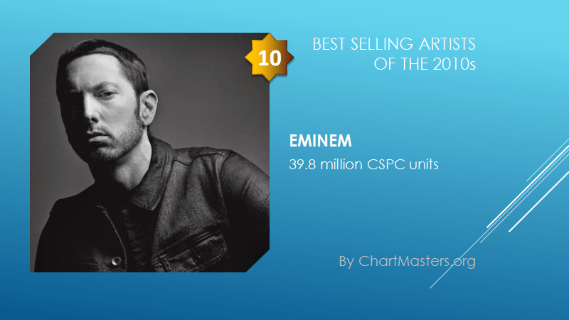 방탄소년단 한국 가수 최초로 2010년대 전세계 Best Selling Artisit TOP10 선정 | 인스티즈