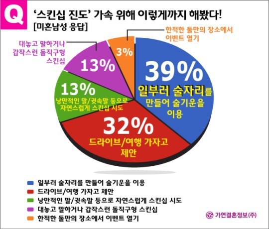 본인이 스킨십진도 나갈때 쓰는방법은? | 인스티즈
