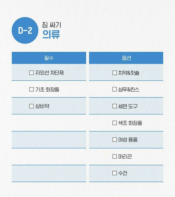 일주일만에 해외여행 준비하는법.jpg | 인스티즈